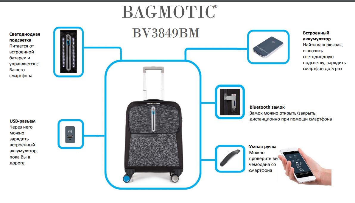 Умный багаж Bagmotic от Piquadro