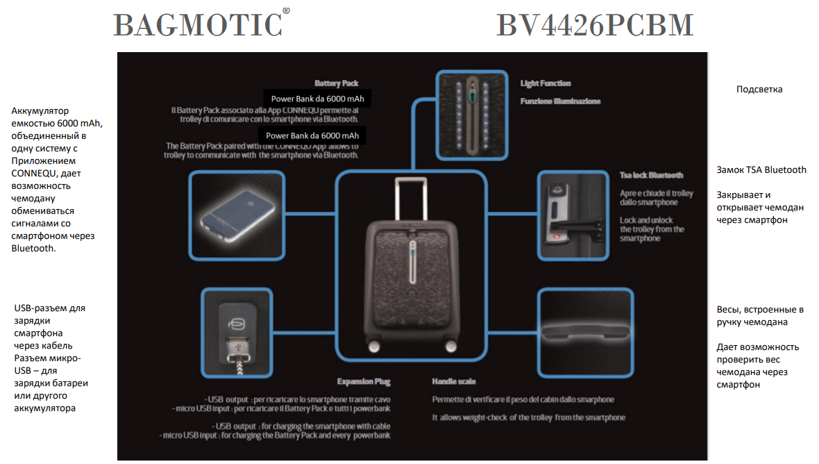 Умный багаж Bagmotic от Piquadro