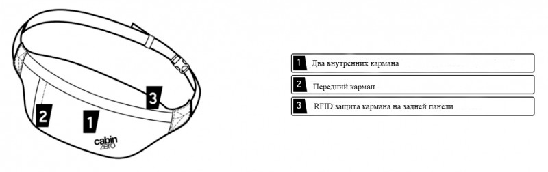 сумки и рюкзаки CabinZero