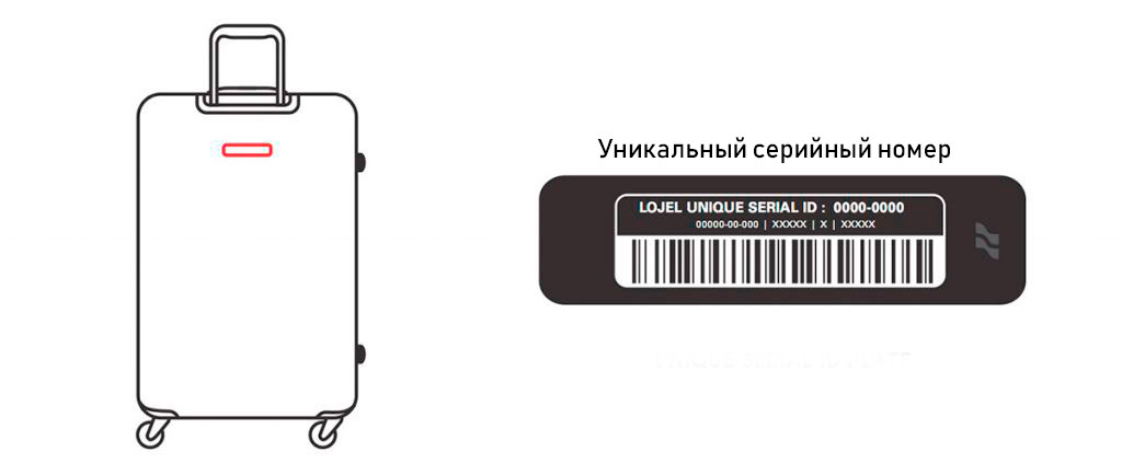 чемоданы Lojel