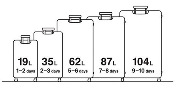 Как выбрать идеальный чемодан