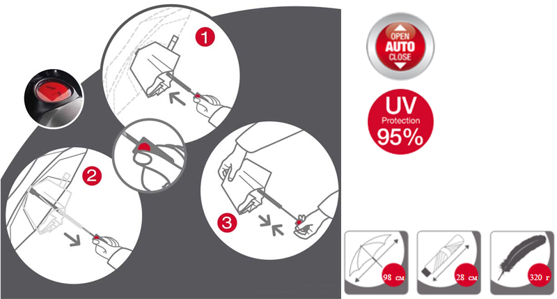 немецкие зонты KNIRPS