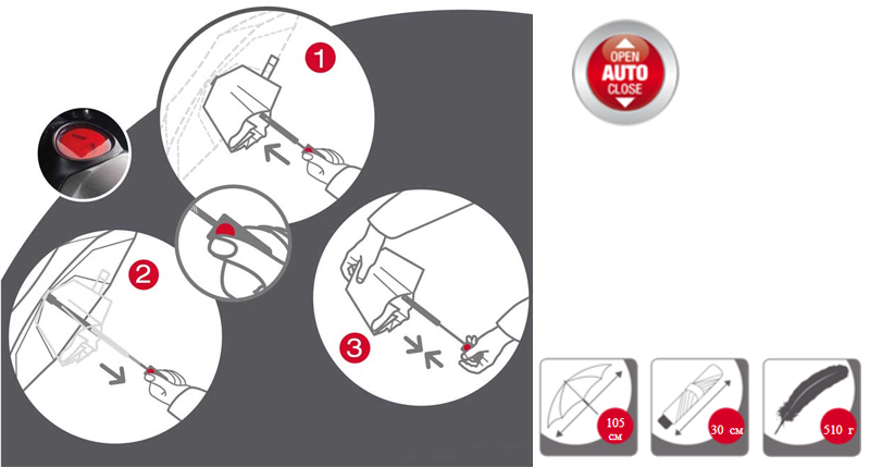 немецкие зонты KNIRPS