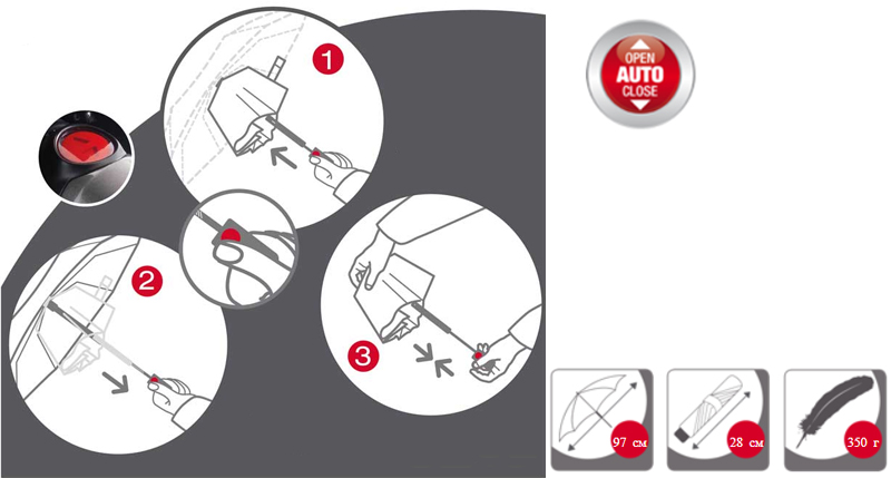 немецкие зонты KNIRPS